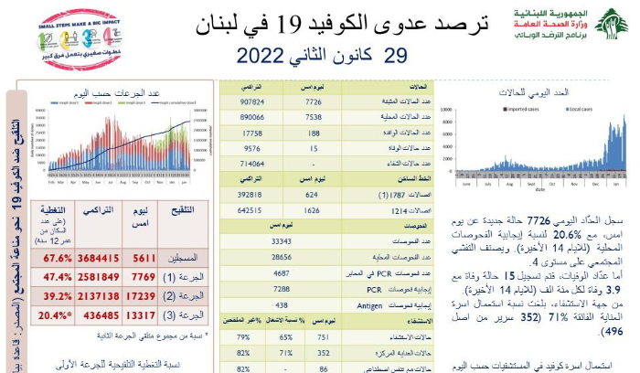 تقرير 29 كانون الثاني